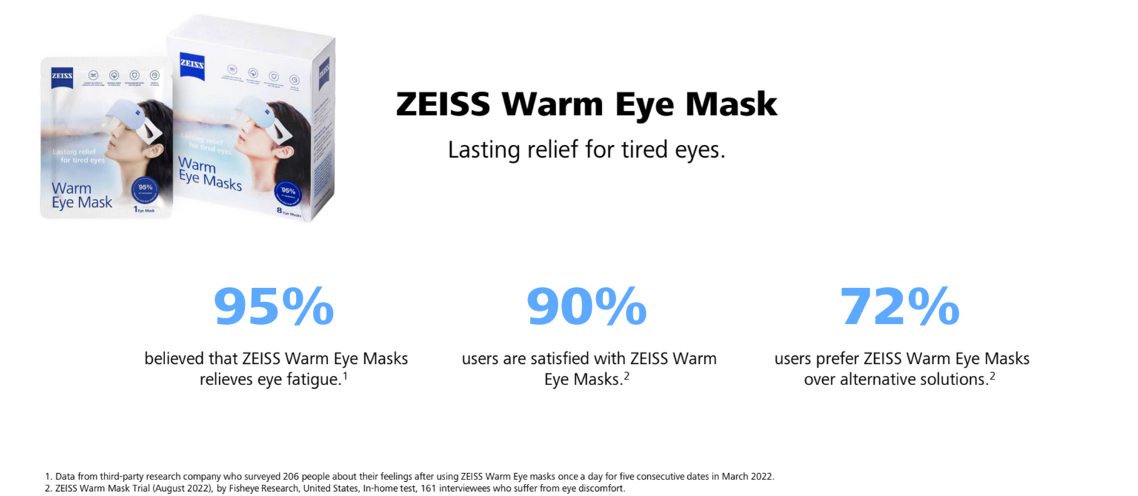 ZEISS Warm Eye Mask packaging with user satisfaction statistics on a white background